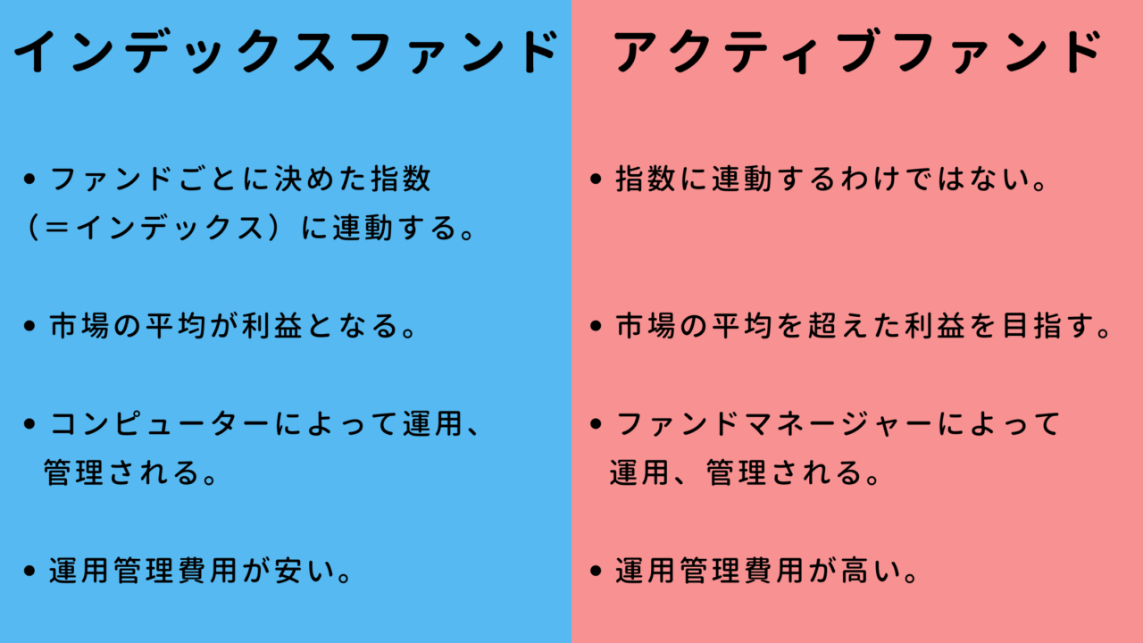 アクティブファンドとインデックスファンドの比較