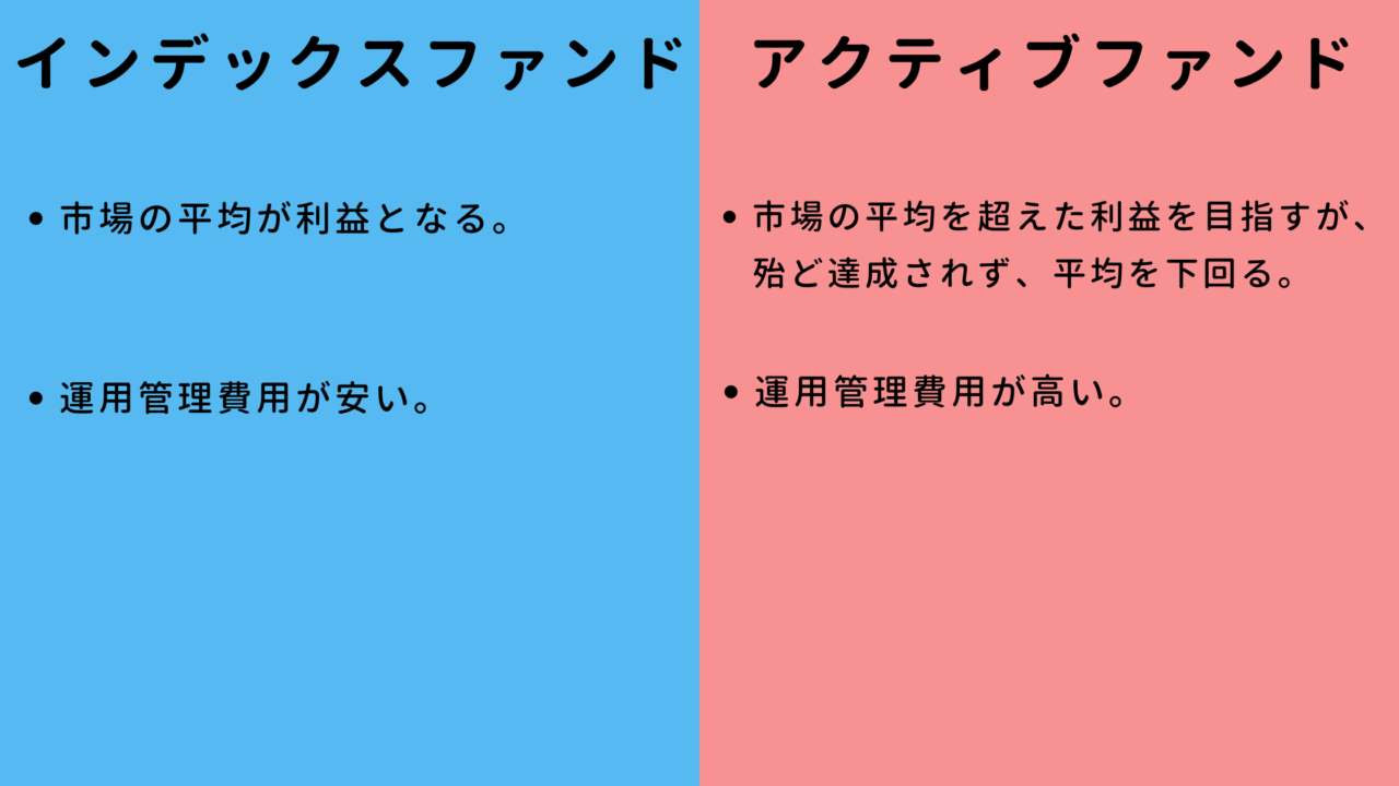 インデックスファンドとアクティブファンド　本当の比較