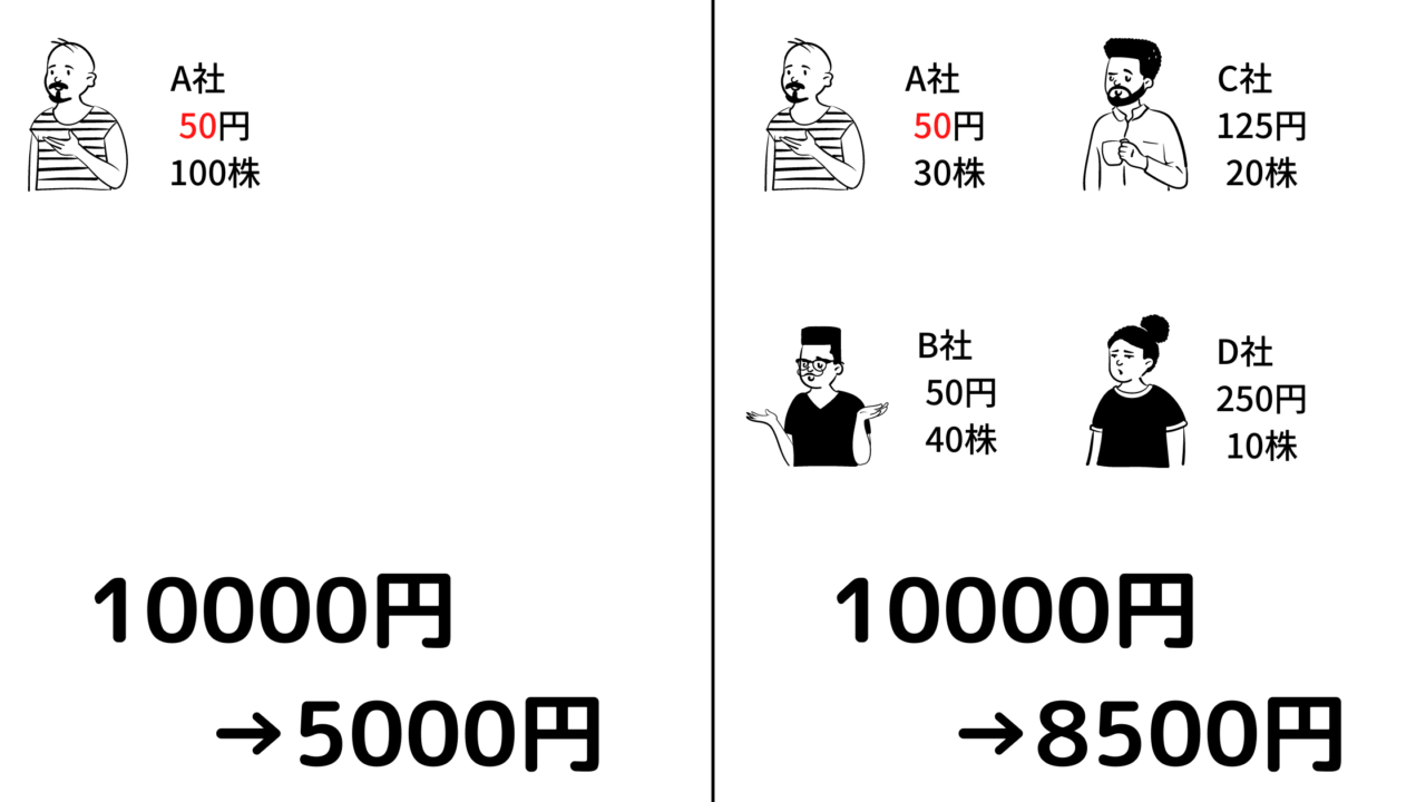 投資信託の分散投資