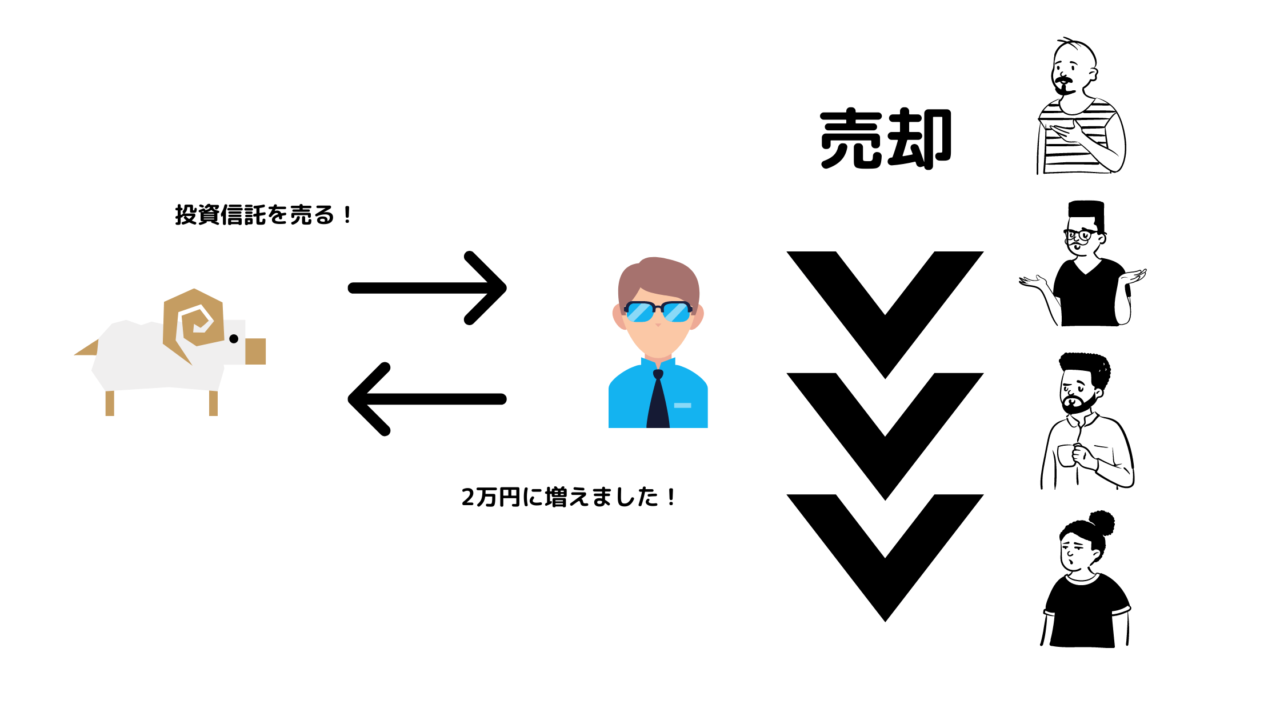 投資信託の利益確定