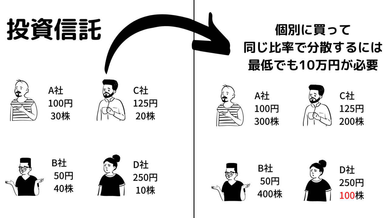 投資信託の分散を個別株で行う