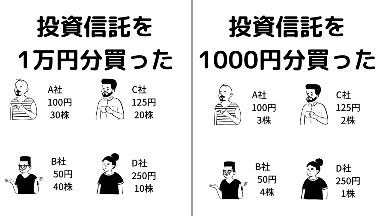 少額から始められる投資信託