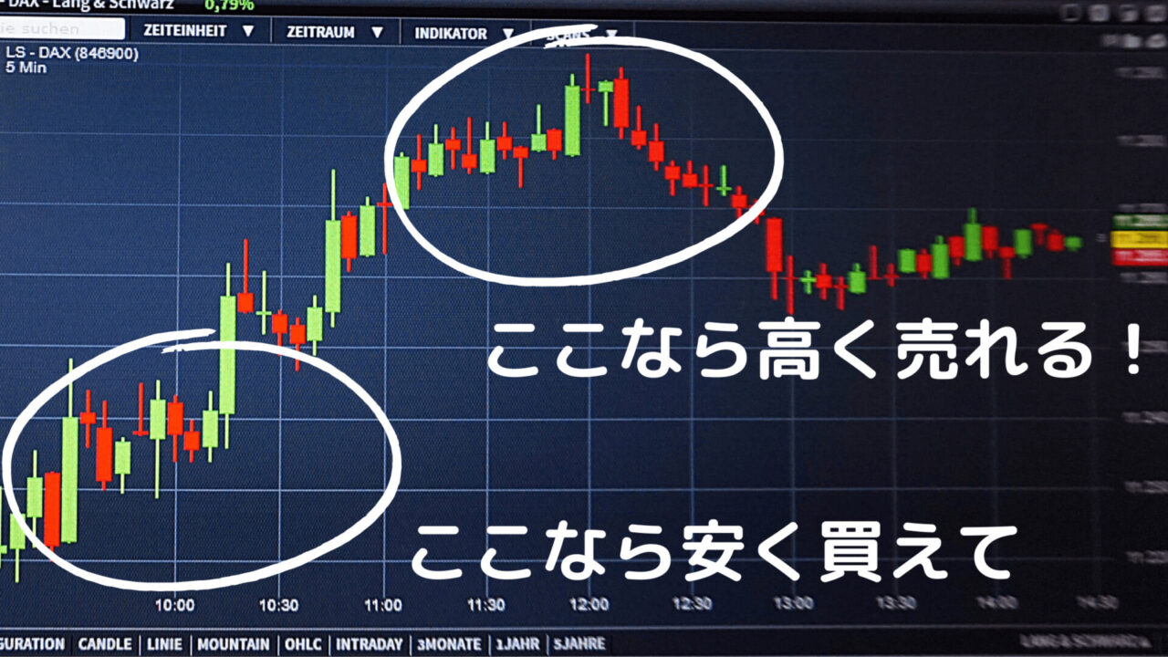 株式の価格変動