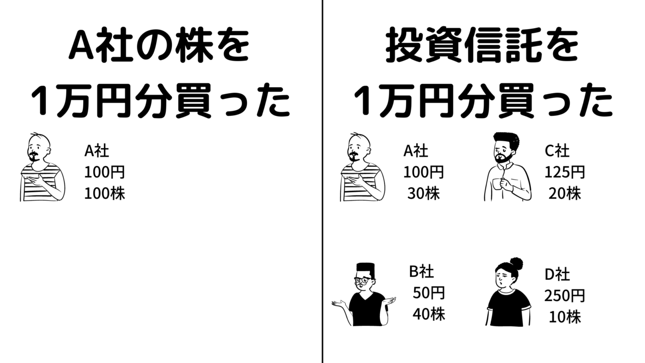 株と投資信託の違い