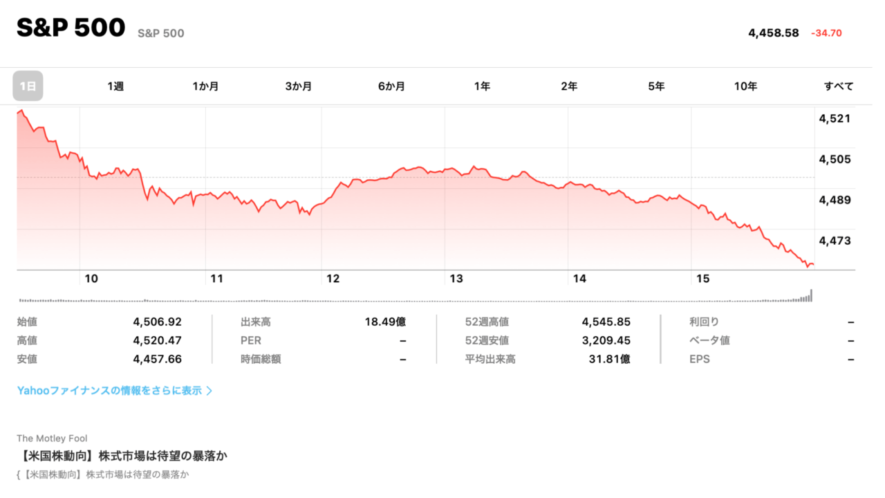 SP500 短期