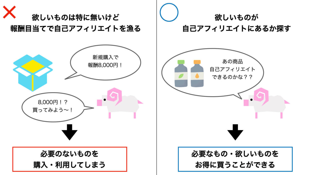 自己アフィリエイトの上手な使い方