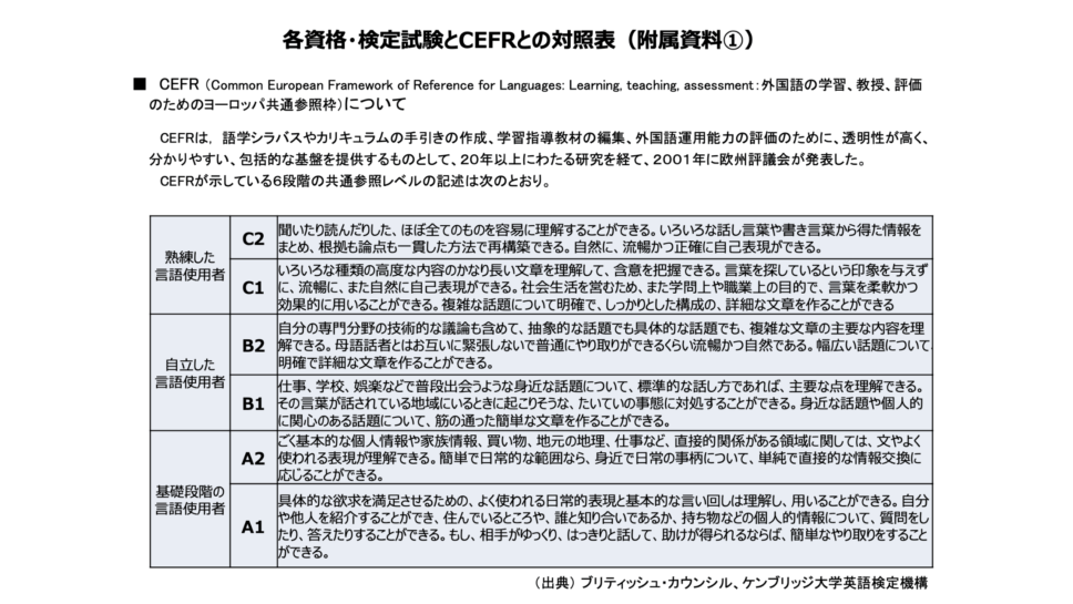 CEFRと英語力の一覧表