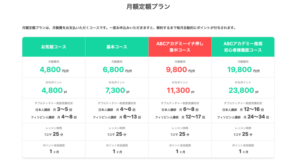 ABCアカデミーの月額定額プラン